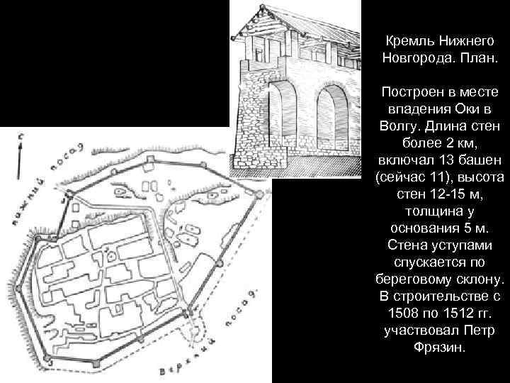 Кремль Нижнего Новгорода. План. Построен в месте впадения Оки в Волгу. Длина стен более