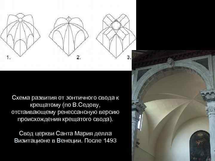 Схема развития от зонтичного свода к крещатому (по В. Седову, отстаивающему ренессансную версию происхождения
