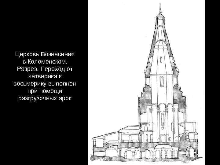 Церковь Вознесения в Коломенском. Разрез. Переход от четверика к восьмерику выполнен при помощи разгрузочных
