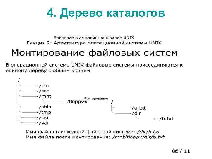 4. Дерево каталогов 