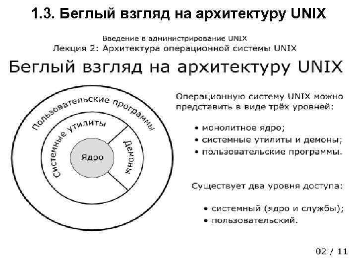 1. 3. Беглый взгляд на архитектуру UNIX 
