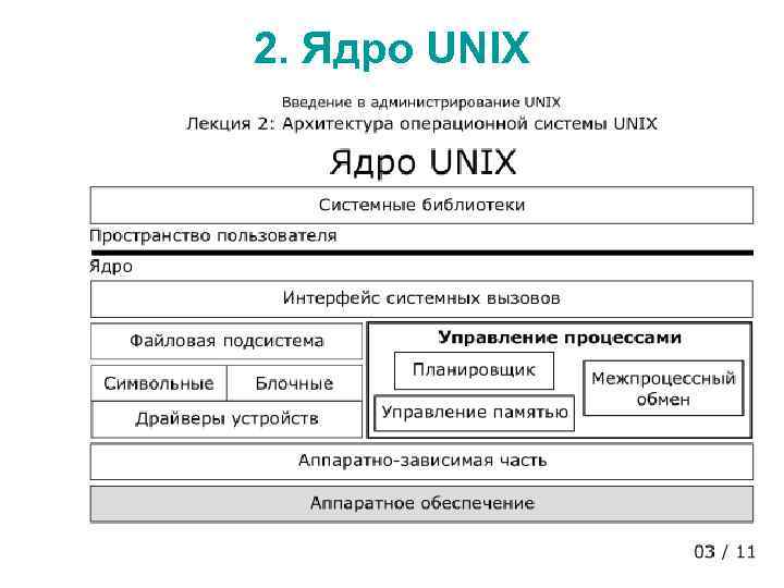 2. Ядро UNIX 