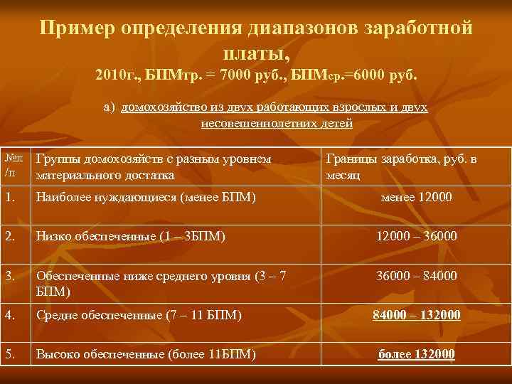 Пример определения диапазонов заработной платы, 2010 г. , БПМтр. = 7000 руб. , БПМср.