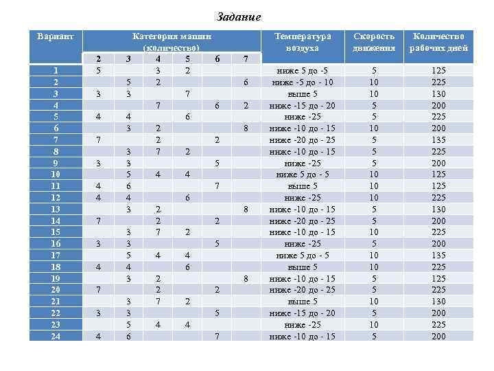 Задание Вариант 1 2 3 4 5 6 7 8 9 10 11 12