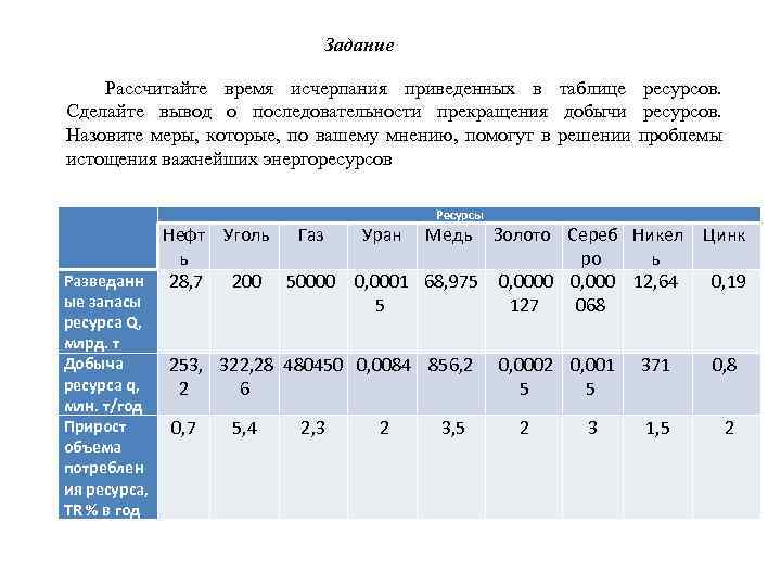 Решение по ресурсам