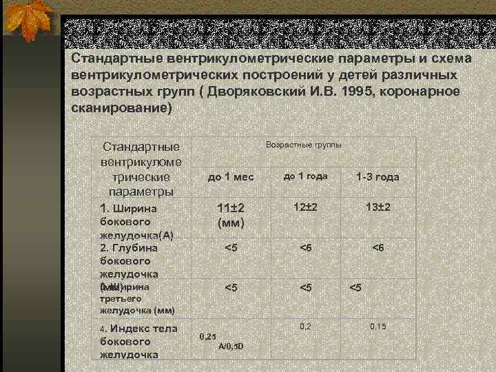  Стандартные вентрикулометрические параметры и схема вентрикулометрических построений у детей различных возрастных групп (