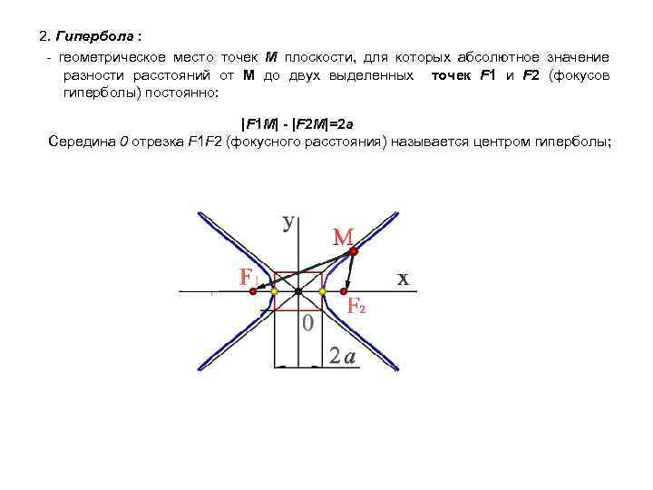 Гипербола геометрическое место точек