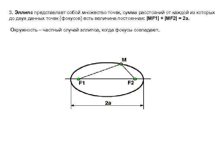 Загадочный эллипс проект