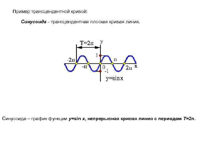 Пример трансцендентной кривой: Синусоида - трансцендентная плоская кривая линия. Синусоида – график функции у=sin