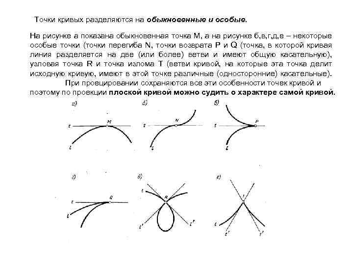 Найти точки кривой. Особые точки плоской Кривой. Виды особых точек кривых. Кривая с точками. Обыкновенная точка Кривой это.