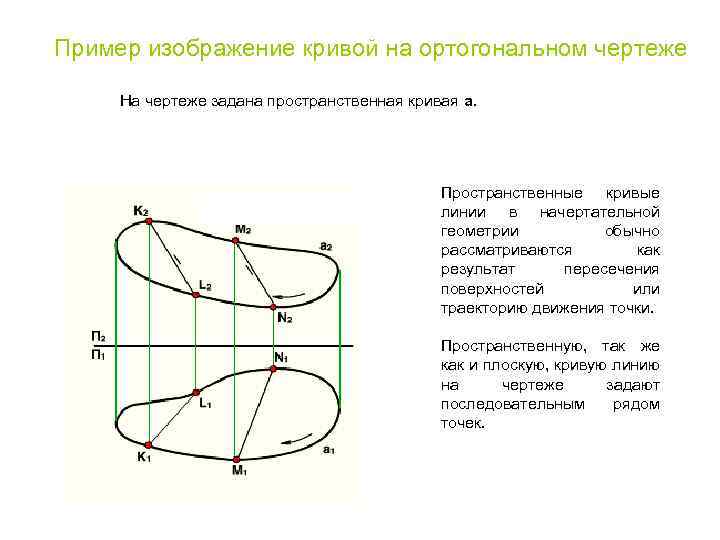 Определить вид кривых и изобразить их на чертеже