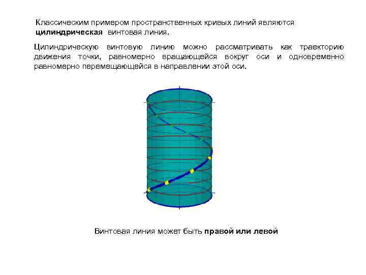 Винтовые цилиндрические поверхности. Цилиндрическая винтовая линия. Левая цилиндрическая винтовая линия. Пространственной Кривой является цилиндрическая винтовая. Цилиндрическая винтовая линия уравнение.