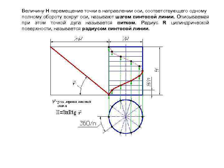 Найти перемещение точки