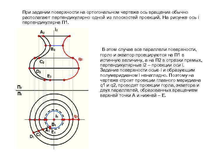 Ось поверхности вращения