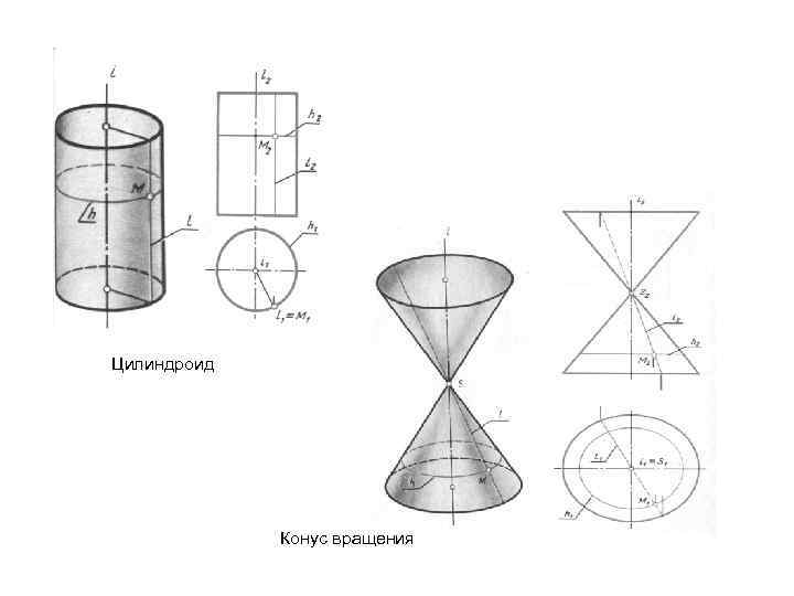  Цилиндроид Конус вращения 