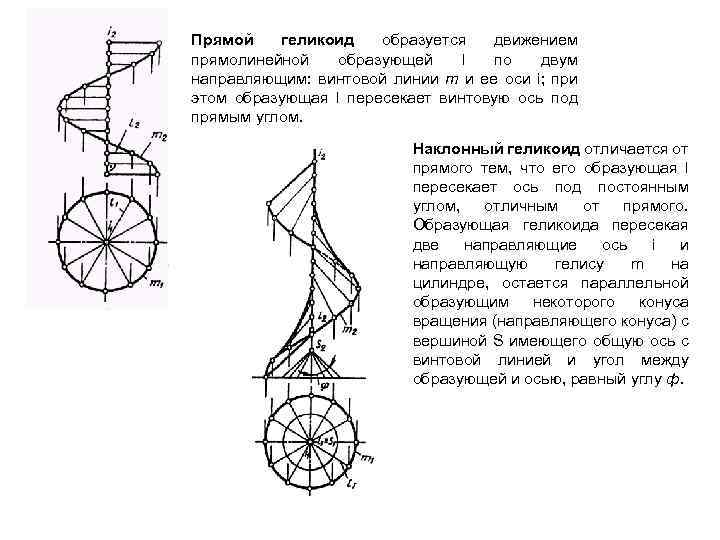  Прямой геликоид образуется движением прямолинейной образующей l по двум направляющим: винтовой линии т