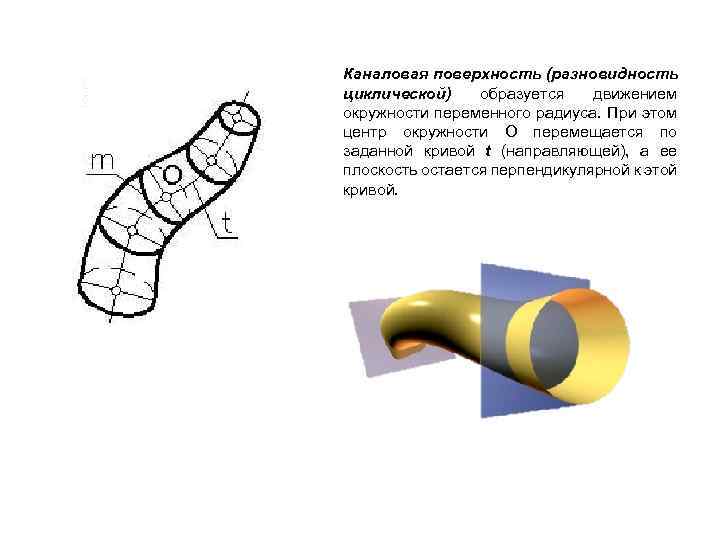 Каналовая поверхность (разновидность циклической) образуется движением окружности переменного радиуса. При этом центр окружности О