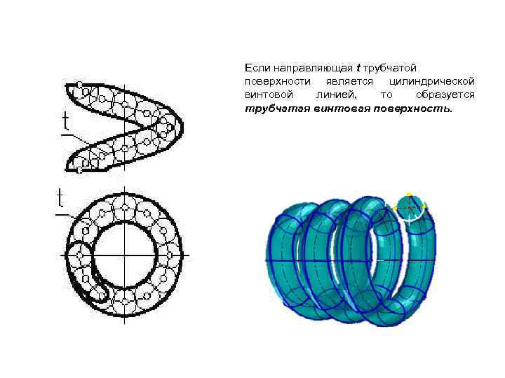 Винтовые цилиндрические поверхности. Трубчатая поверхность. Трубчатая винтовая поверхность. Как образуются винтовые поверхности?. Винтовой поверхностью является.