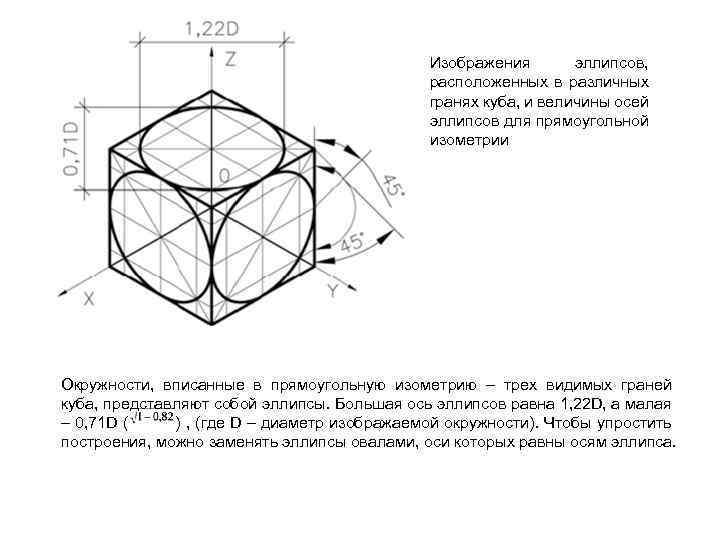 Окружность в кубе в изометрической проекции. Чертеж Куба в изометрической проекции. Прямоугольная изометрическая проекция Куба. Начертить куб в изометрической проекции. Изображение окружности в изометрической проекции.