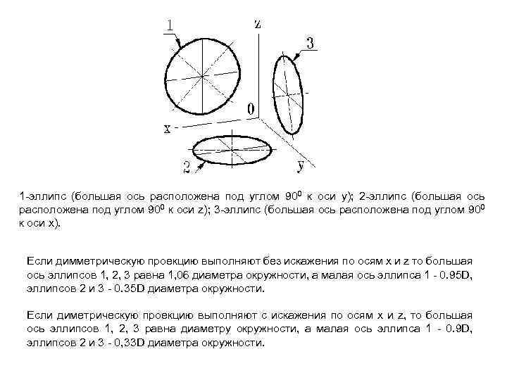 Длины осей эллипса