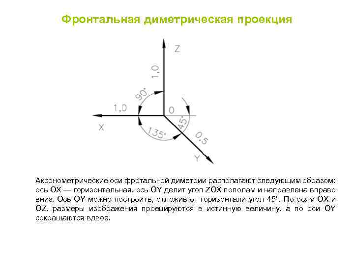 Положение оси