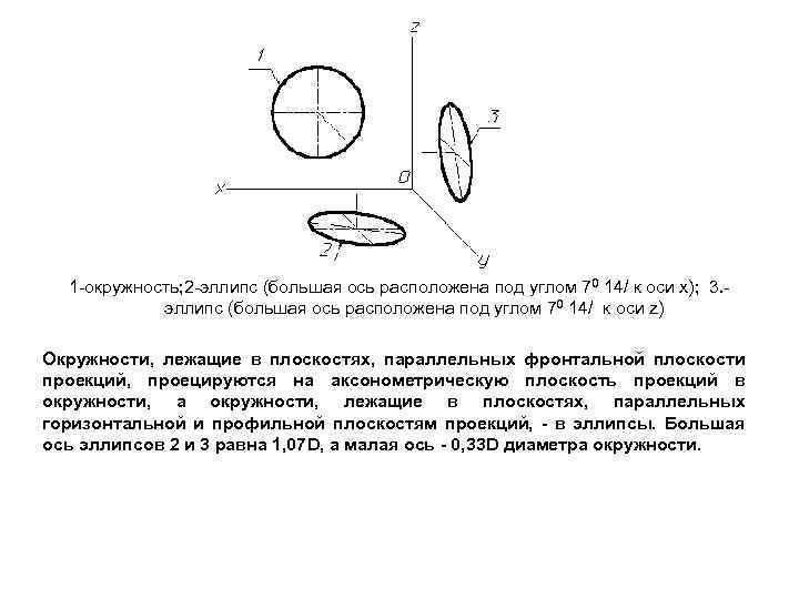 1 -окружность; 2 -эллипс (большая ось расположена под углом 70 14/ к оси x);