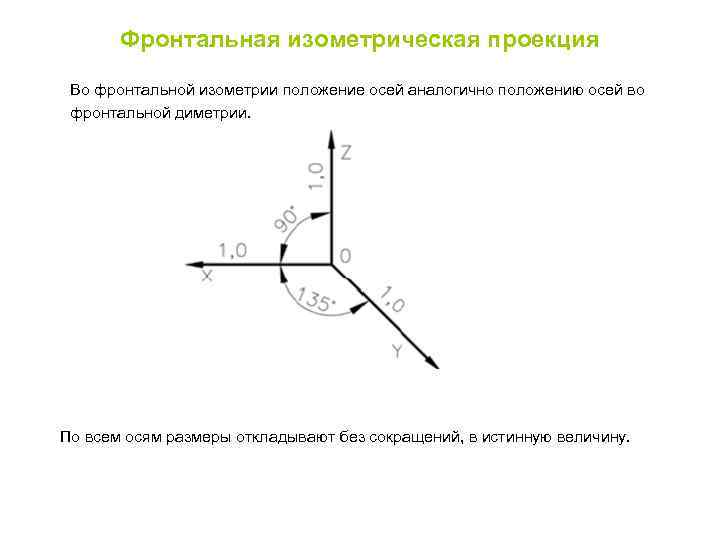 Фронтальная изометрическая проекция Во фронтальной изометрии положение осей аналогично положению осей во фронтальной диметрии.