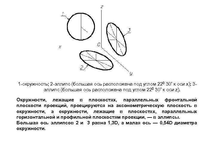 Длины осей эллипса