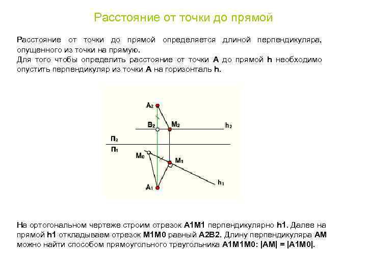 Перпендикуляр опущенный из точки