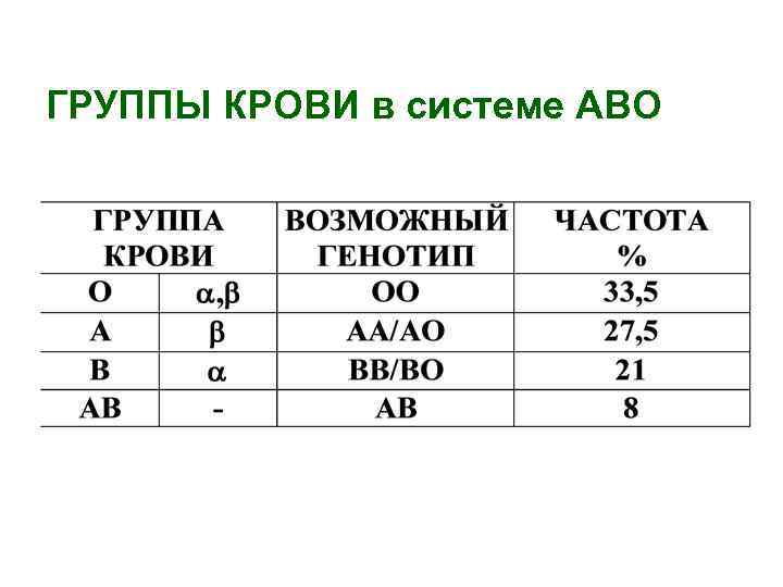 Изучите рисунок и установите какая группа крови по системе ав0 у пациентов