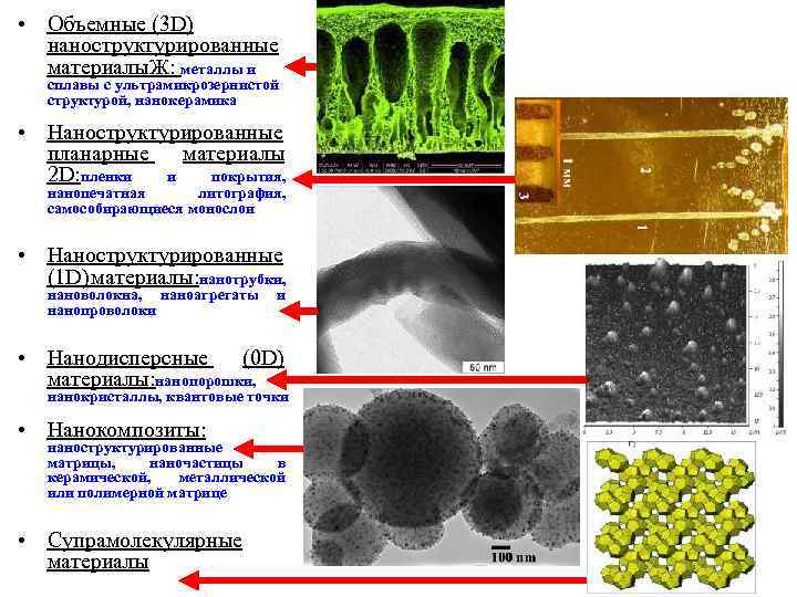  • Объемные (3 D) наноструктурированные материалы. Ж: металлы и сплавы с ультрамикрозернистой структурой,