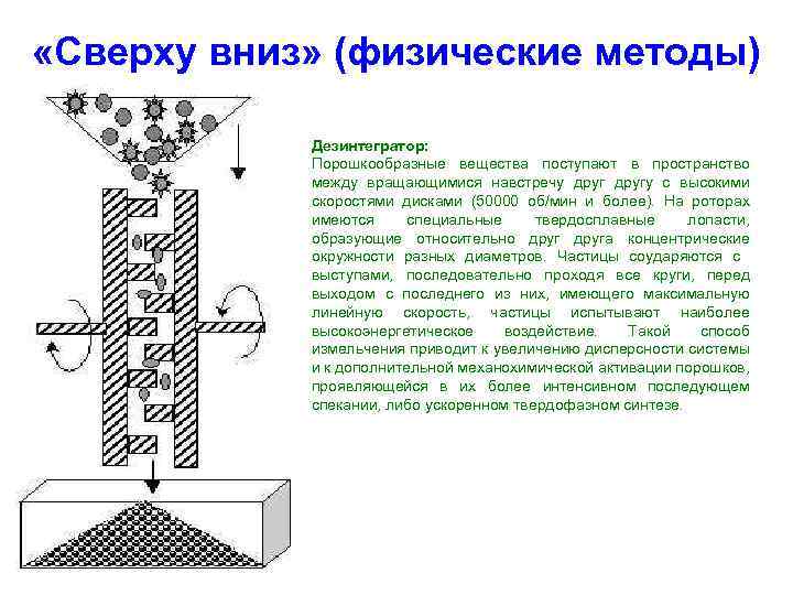 «Сверху вниз» (физические методы) Дезинтегратор: Порошкообразные вещества поступают в пространство между вращающимися навстречу