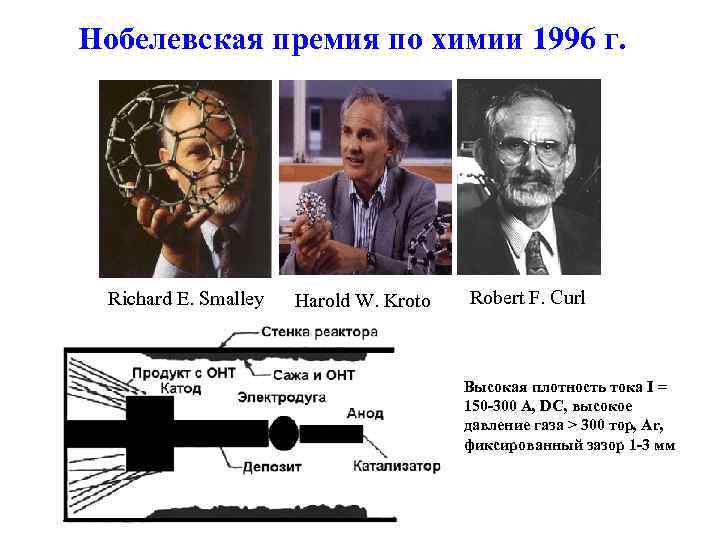 Нобелевская премия по химии 1996 г. Richard E. Smalley Harold W. Kroto Robert F.
