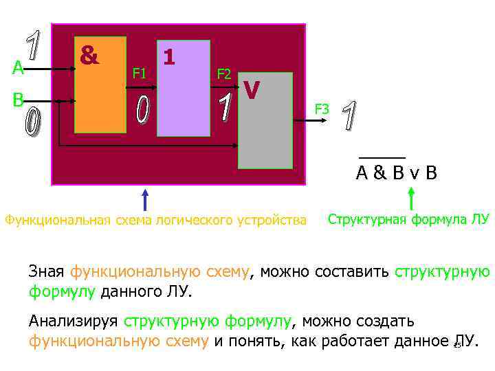 Функциональная схема онлайн по формуле