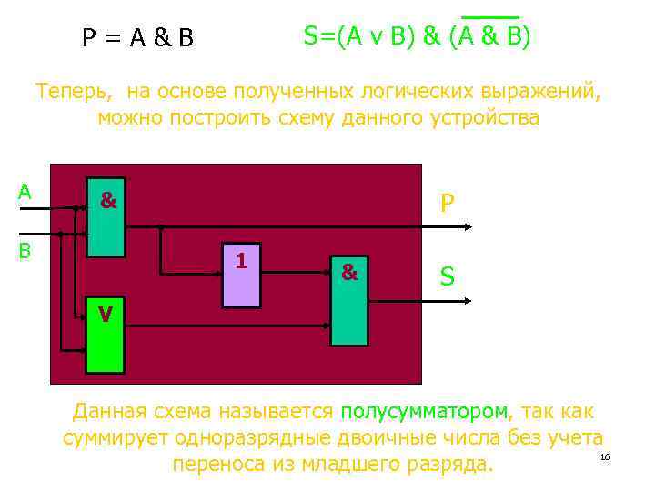S=(А v B) & (A & B) P=A&B Теперь, на основе полученных логических выражений,