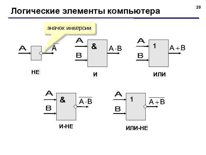Логические элементы компьютера значок инверсии 1 & НЕ И & И-НЕ ИЛИ 1 ИЛИ-НЕ