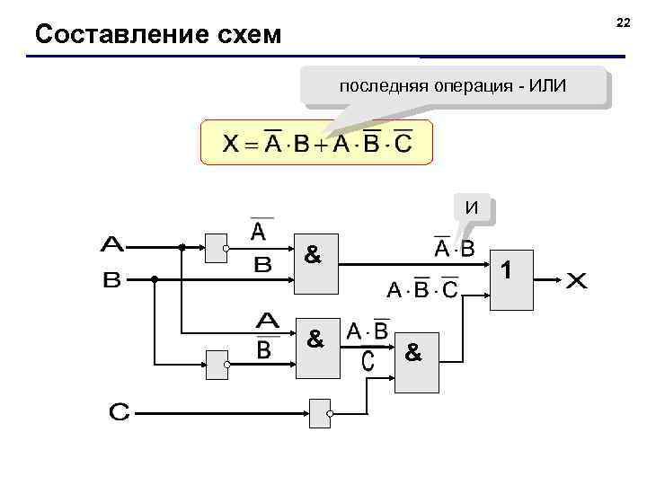 22 Составление схем последняя операция - ИЛИ И & & 1 & 