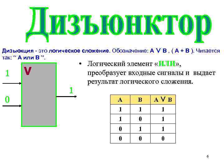Дизьюкция - это логическое сложение. Обозначение: А ∨ В , ( А + В