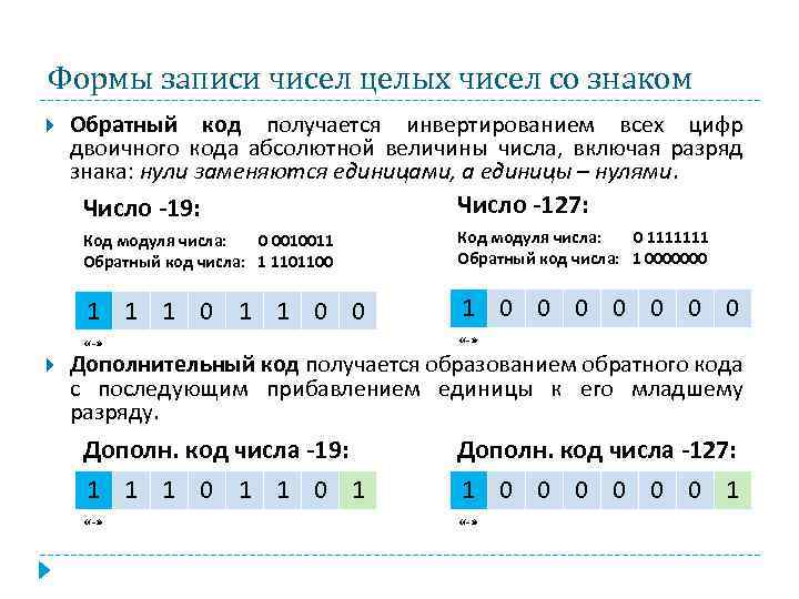 Формы записи чисел целых чисел со знаком Обратный код получается инвертированием всех цифр двоичного