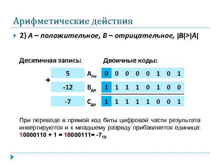 Арифметические действия 2) А – положительное, В – отрицательное, |B|>|A| Десятичная запись: Двоичные коды: