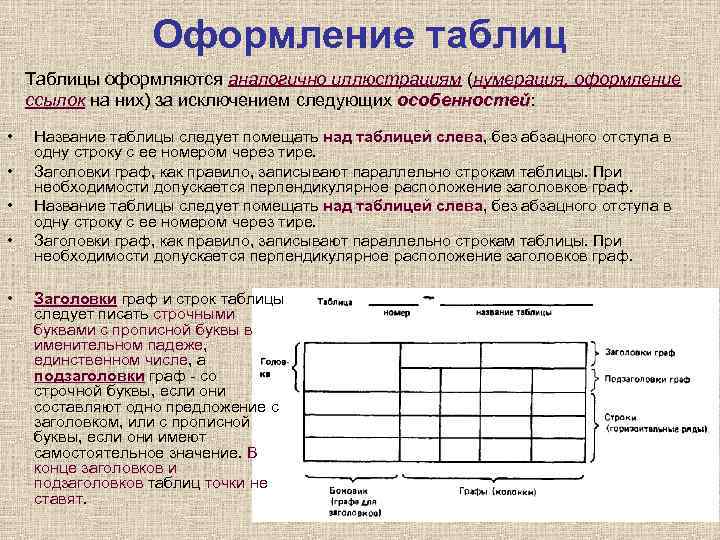 Оформление таблиц Таблицы оформляются аналогично иллюстрациям (нумерация, оформление ссылок на них) за исключением следующих