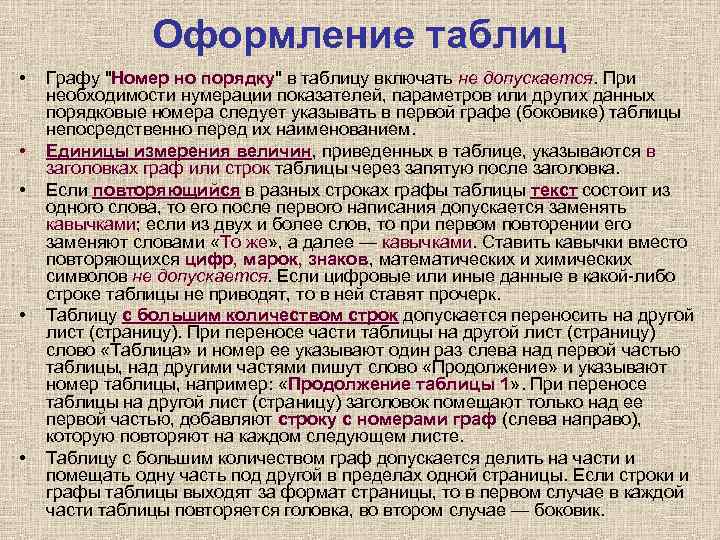 Оформление таблиц • • • Графу "Номер но порядку" в таблицу включать не допускается.