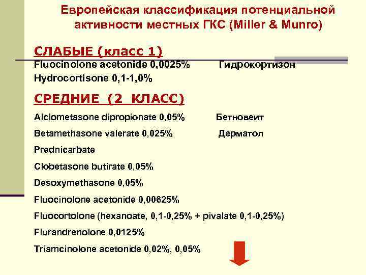 Европейская классификация потенциальной активности местных ГКС (Miller & Мunro) СЛАБЫЕ (класс 1) Fluocinolone acetonide