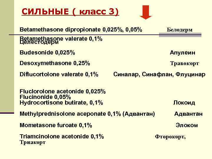 СИЛЬНЫЕ ( класс 3) Betamethasone dipropionate 0, 025%, 0, 05% Белодерм Betamethasone valerate 0,