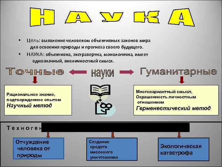 Покажите как влияет знание объективных законов природы