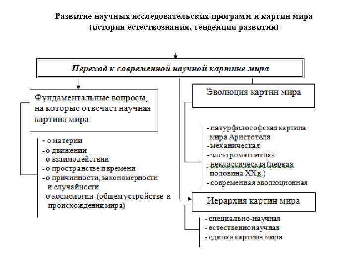 Функции научной картины мира