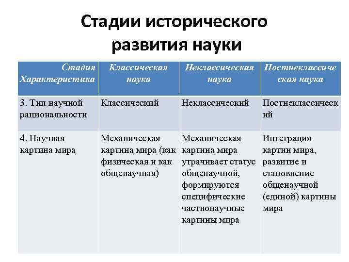 Роль научной картины мира в социально гуманитарных науках