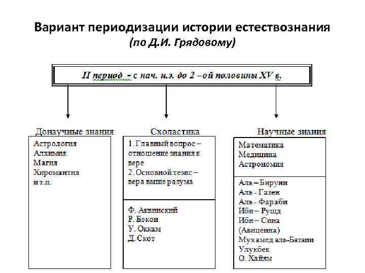 Материалистическая трактовка физической картины мира характерна для