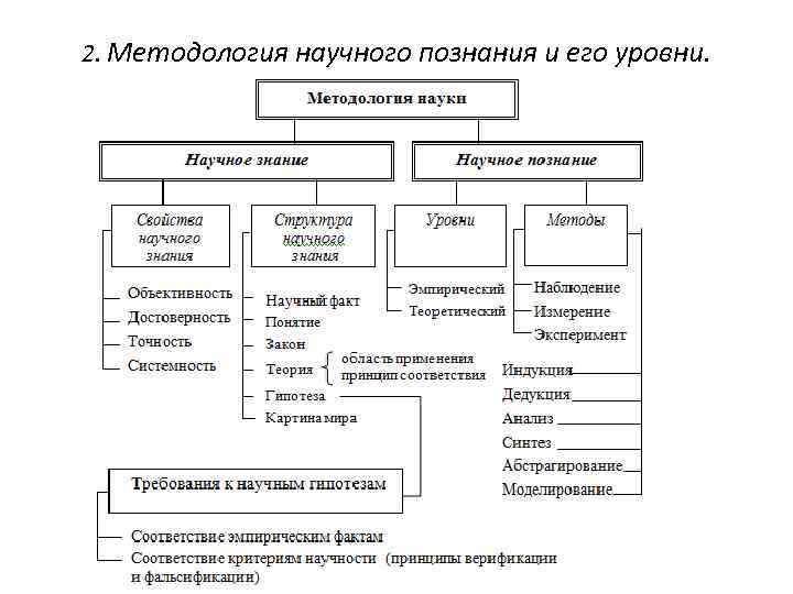 Схема особенности научного познания