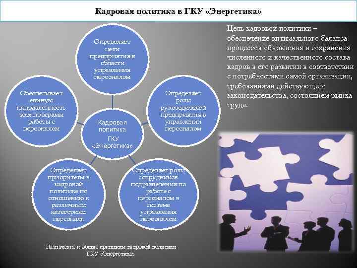 Кадровая политика в ГКУ «Энергетика» Определяет цели предприятия в области управления персоналом Обеспечивает единую